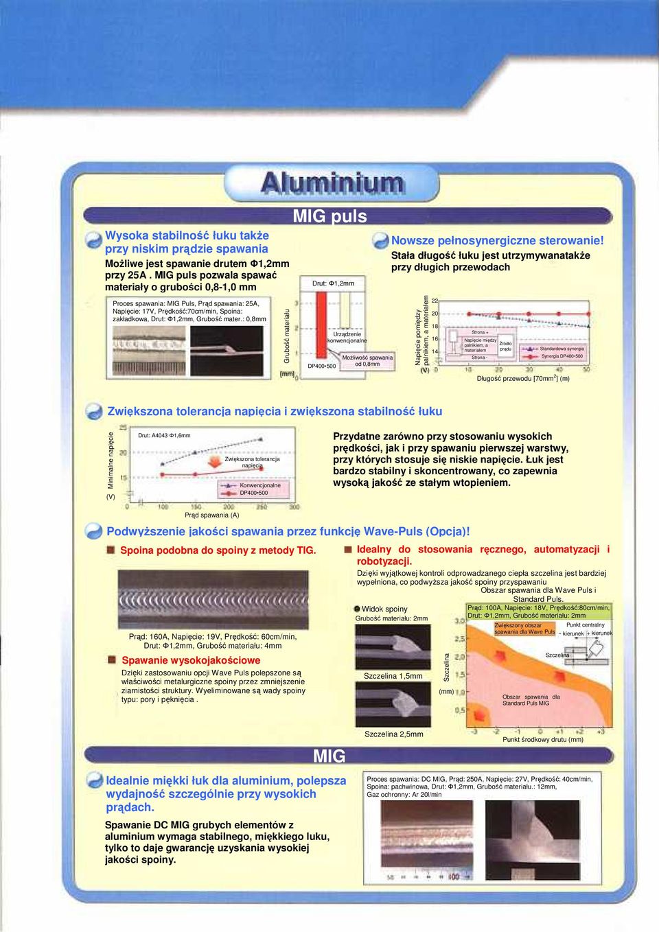 : 0,8mm Grubość materiału [mm] MIG puls Drut: Φ1,2mm DP400 500 Urządzenie konwencjonalne MoŜliwość spawania od 0,8mm Nowsze pełnosynergiczne sterowanie!