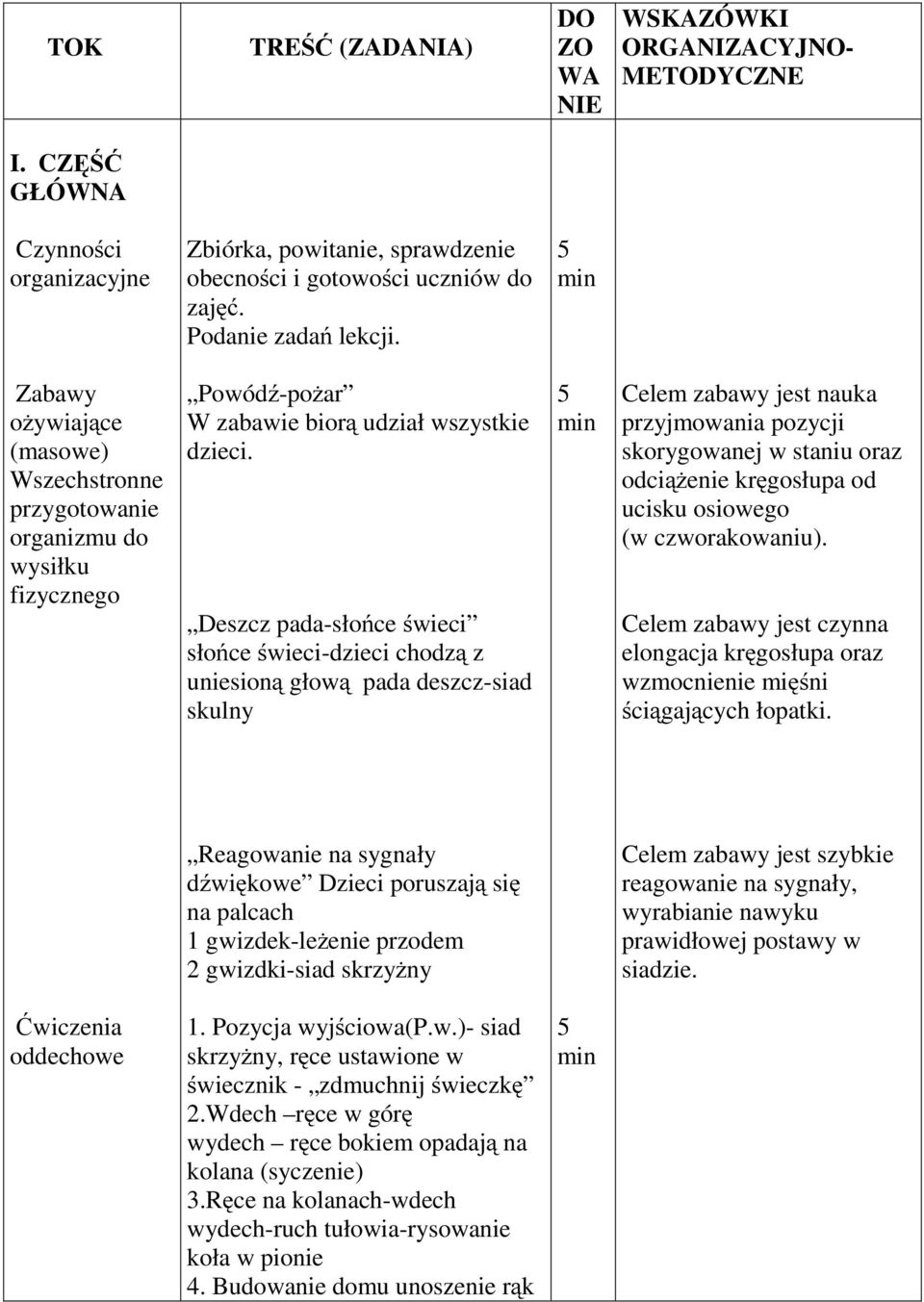 Deszcz pada-słońce świeci słońce świeci-dzieci chodzą z uniesioną głową pada deszcz-siad skulny Celem zabawy jest nauka przyjmowania pozycji skorygowanej w staniu oraz odciążenie kręgosłupa od ucisku