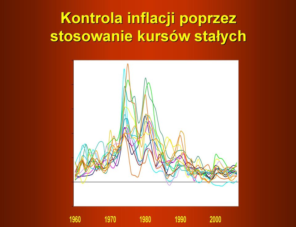 kursów stałych