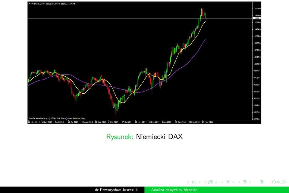 DAX