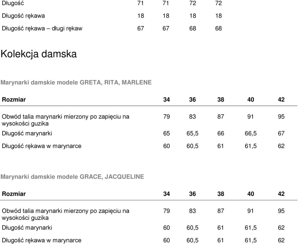 66,5 67 Długość rękawa w marynarce 60 60,5 61 61,5 62 Marynarki damskie modele GRACE, JACQUELINE Rozmiar 34 36 38 40 42 Obwód talia