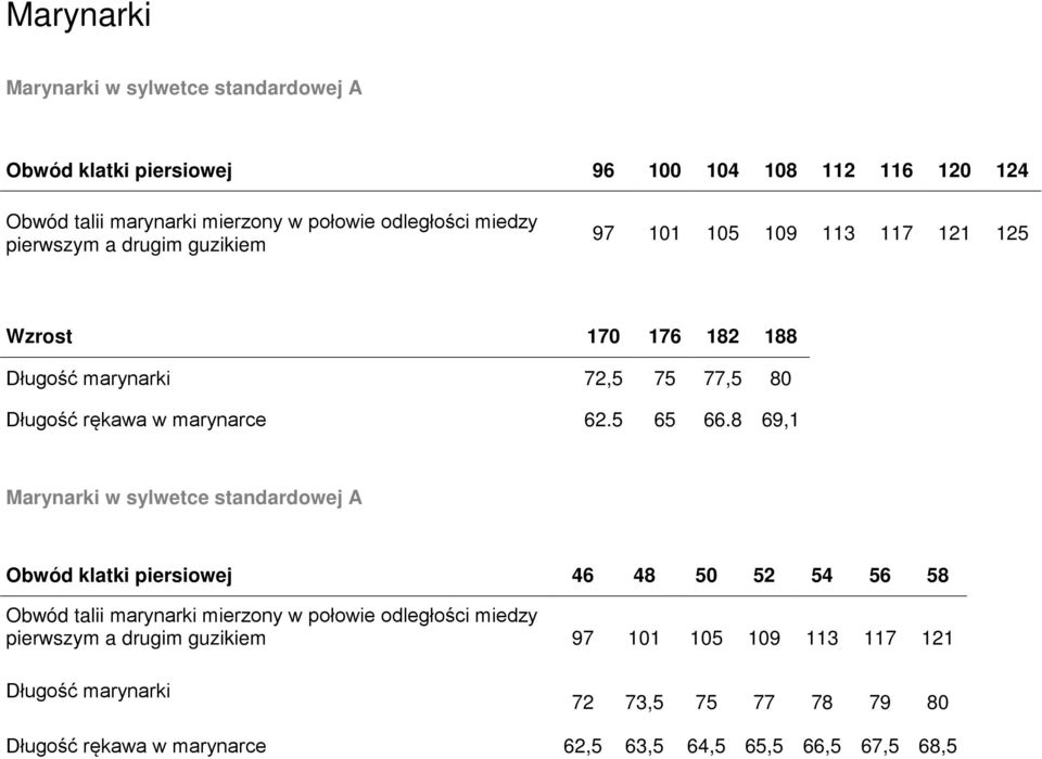 8 69,1 Marynarki w sylwetce standardowej A Obwód klatki piersiowej 46 48 50 52 54 56 58 Obwód talii marynarki mierzony w połowie odległości miedzy