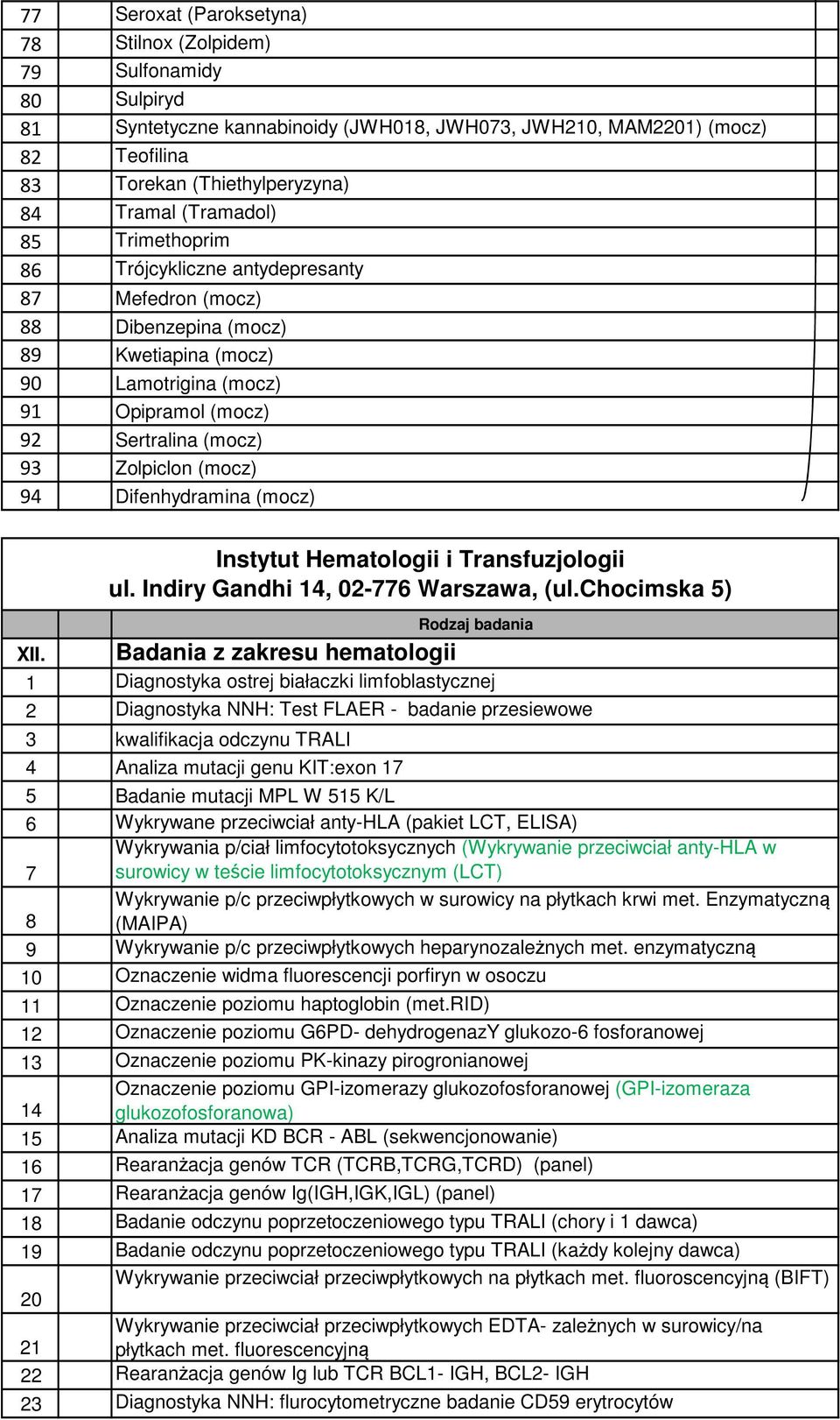 (mocz) 94 Difenhydramina (mocz) XII. Instytut Hematologii i Transfuzjologii ul. Indiry Gandhi 14, 02-776 Warszawa, (ul.