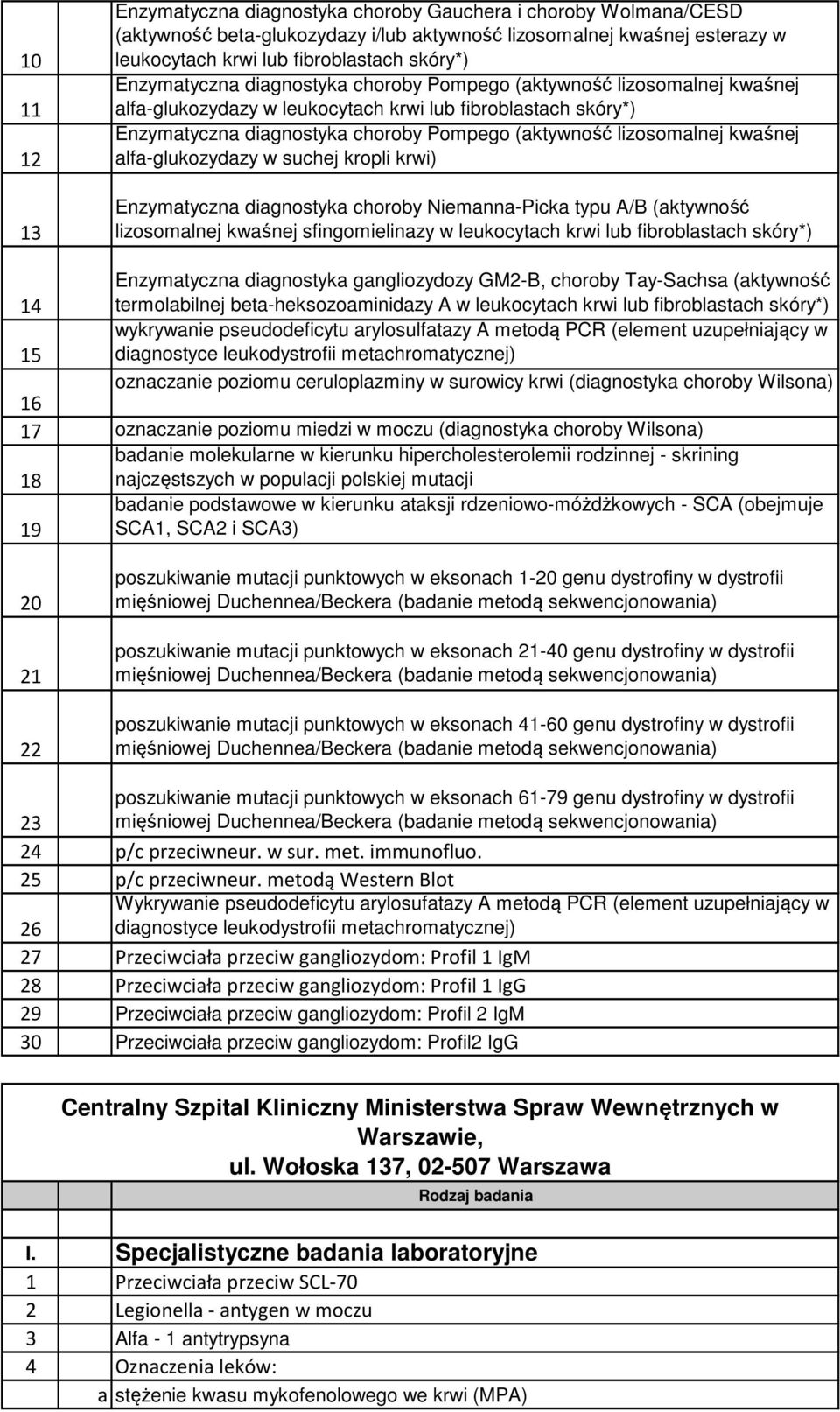 kwaśnej alfa-glukozydazy w suchej kropli krwi) Enzymatyczna diagnostyka choroby Niemanna-Picka typu A/B (aktywność lizosomalnej kwaśnej sfingomielinazy w leukocytach krwi lub fibroblastach skóry*)