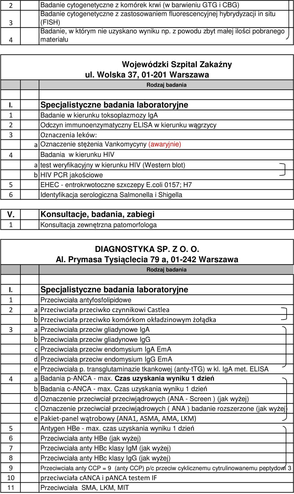 Wolska 37, 01-201 Warszawa 1 Badanie w kierunku toksoplazmozy IgA 2 Odczyn immunoenzymatyczny ELISA w kierunku wągrzycy 3 Oznaczenia leków: a Oznaczenie stężenia Vankomycyny (awaryjnie) 4 Badania w