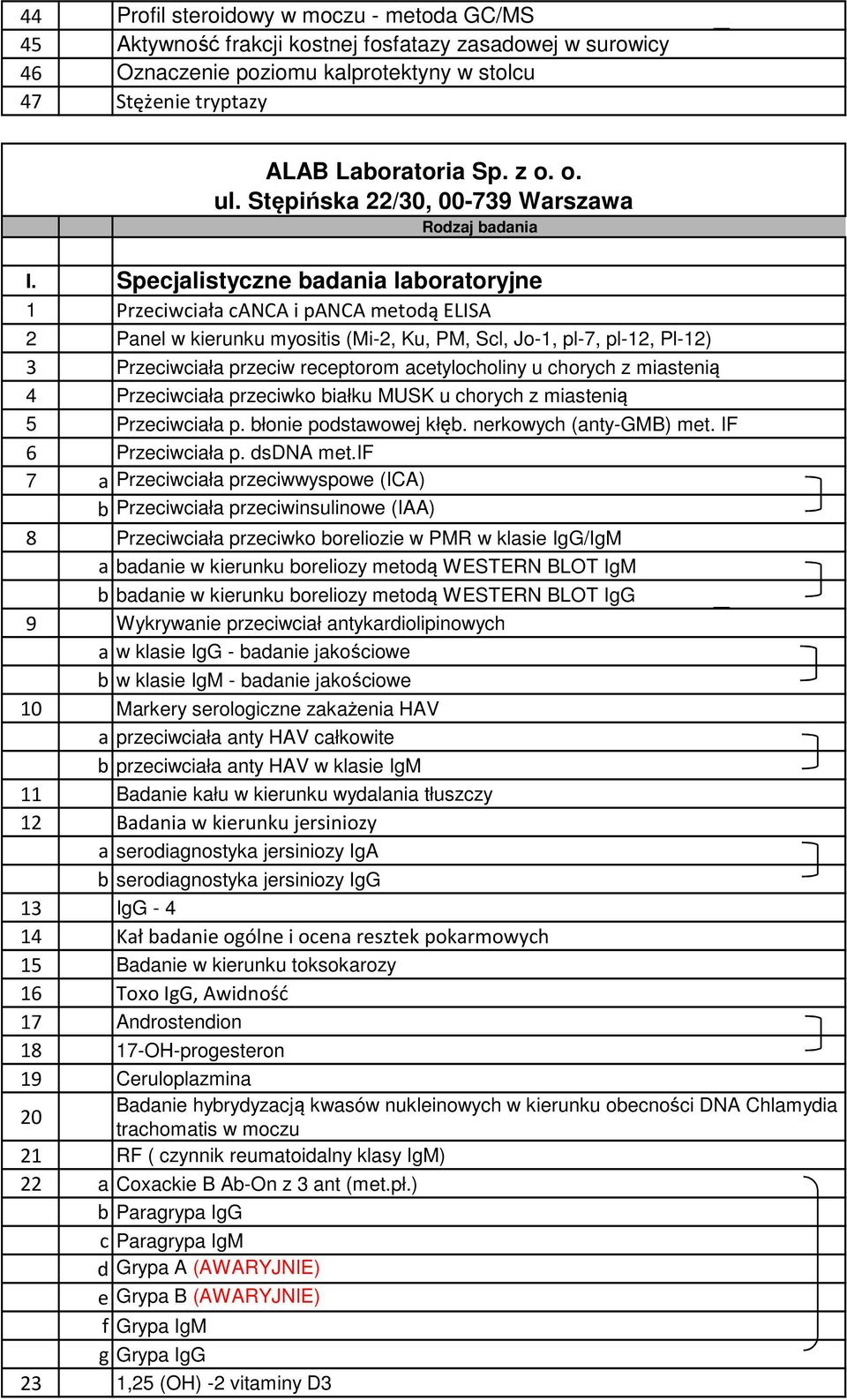 chorych z miastenią 4 Przeciwciała przeciwko białku MUSK u chorych z miastenią 5 Przeciwciała p. błonie podstawowej kłęb. nerkowych (anty-gmb) met. IF 6 Przeciwciała p. dsdna met.