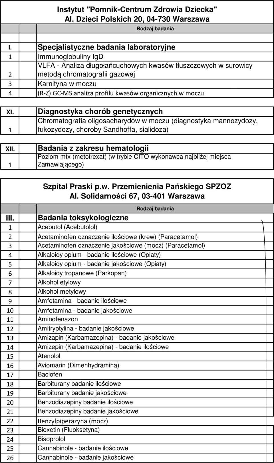 profilu kwasów organicznych w moczu XI. 1 XII.