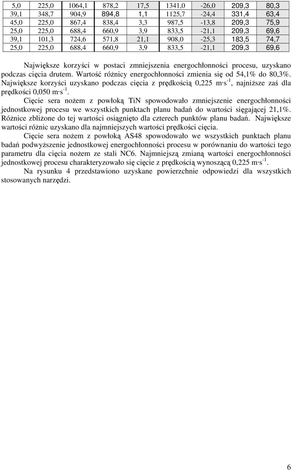 Wartość różnicy energochłonności zmienia się od 54,1% do 80,3%. Największe korzyści uzyskano podczas cięcia z prędkością 0,225 m s -1, najniższe zaś dla prędkości 0,050 m s -1.