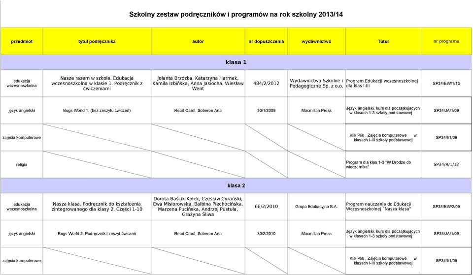 World 1. (bez zeszytu ćwiczeń) 30/1/2009 Macmillan Press SP34/JA/1/09 w klasach 1-3 szkoły klasach I-III szkoły religia Program dla klas 1-3 "W Drodze do wieczernika" SP34/R/1/12 klasa 2 Nasza klasa.