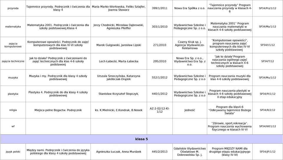 klasa 4 Agnieszka Pfeiffer klasach 4-6 szkoły zajęcia komputerowe Komputerowe opowieści.