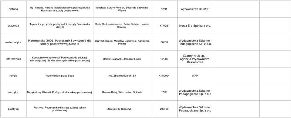 ćwiczeń dla klasy 6 Maria Marko-Worłowska, Feliks Szlajfer, Joanna Stawarz 47/09/S Nowa Era Spółka z o.o. Matematyka 2001.