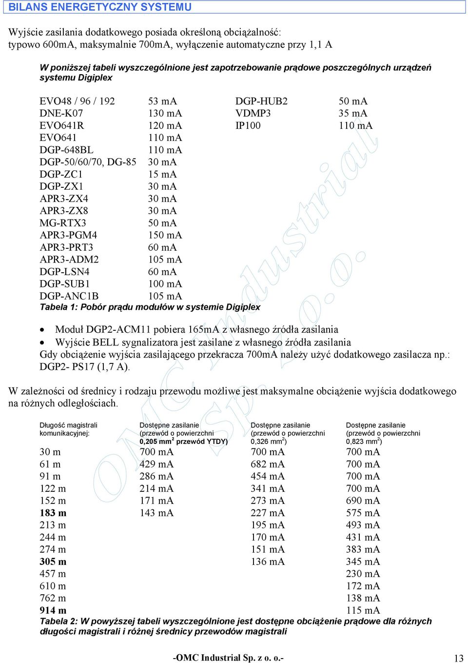 DGP-50/60/70, DG-85 30 ma DGP-ZC1 15 ma DGP-ZX1 30 ma APR3-ZX4 30 ma APR3-ZX8 30 ma MG-RTX3 50 ma APR3-PGM4 150 ma APR3-PRT3 60 ma APR3-ADM2 105 ma DGP-LSN4 60 ma DGP-SUB1 100 ma DGP-ANC1B 105 ma