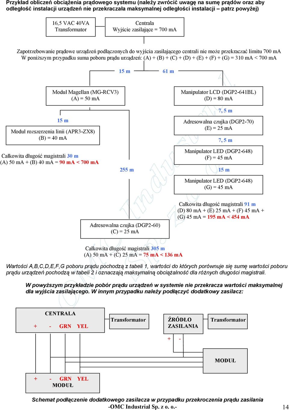 poboru prądu urządzeń: (A) + (B) + (C) + (D) + (E) + (F) + (G) = 310 ma < 700 ma 15 m 61 m Moduł Magellan (MG-RCV3) (A) = 50 ma 15 m Moduł rozszerzenia linii (APR3-ZX8) (B) = 40 ma Całkowita długość