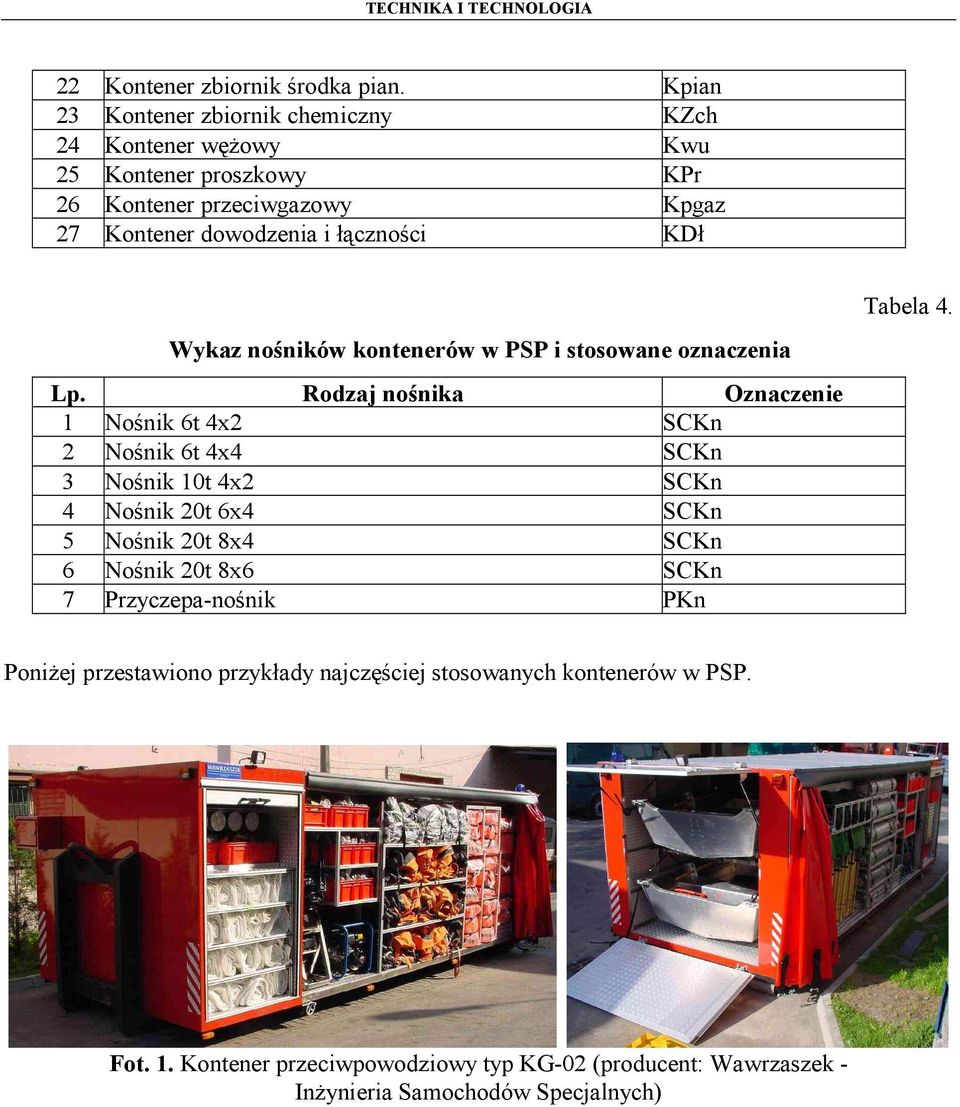 łączności KDł Wykaz nośników kontenerów w PSP i stosowane oznaczenia Lp.
