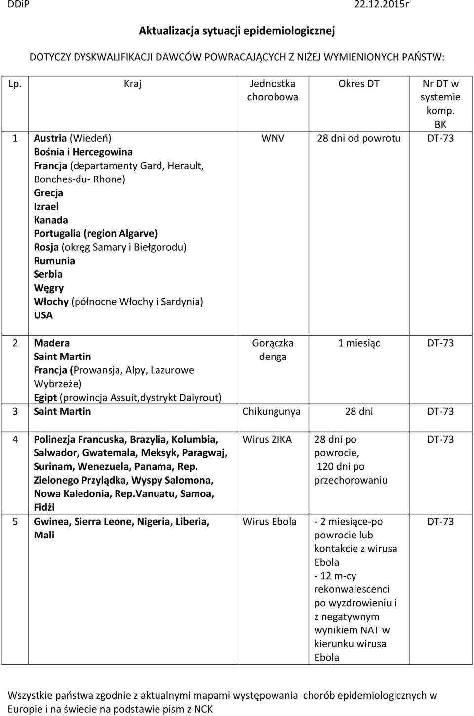 2 Madera Francja (Prowansja, Alpy, Lazurowe Wybrzeże) Egipt (prowincja Assuit,dystrykt Daiyrout) systemie komp.