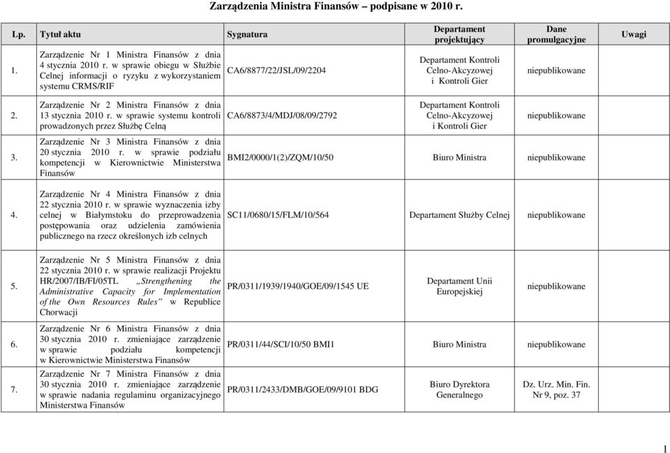 w sprawie systemu kontroli prowadzonych przez Służbę Celną Zarządzenie Nr 3 Ministra Finansów z dnia 20 stycznia 2010 r.