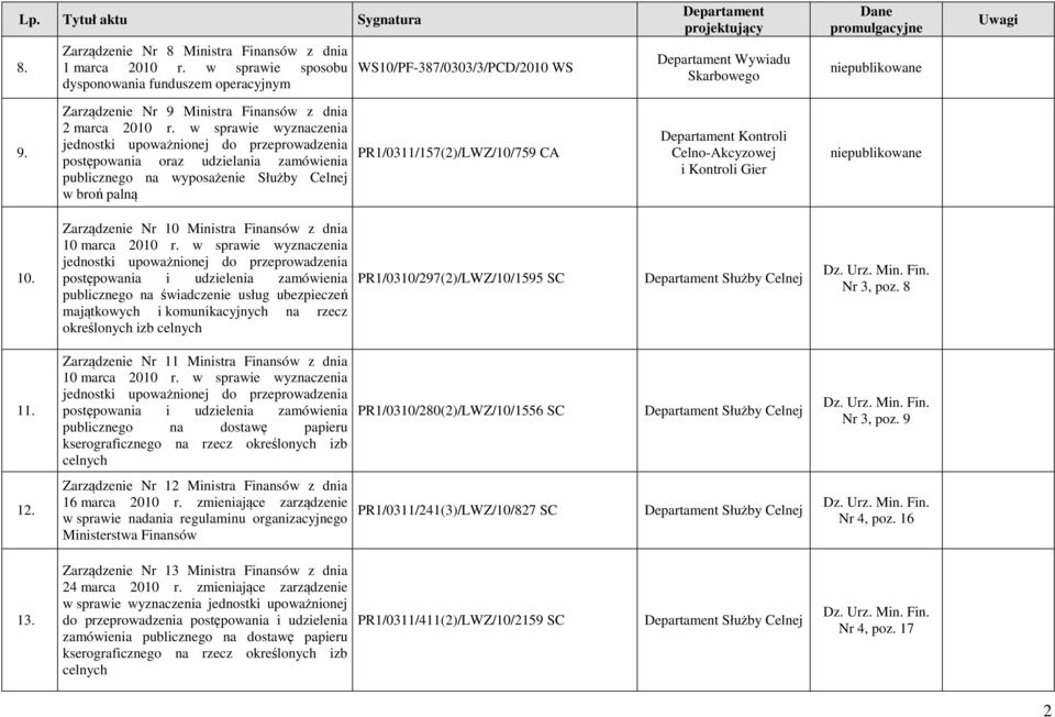 w sprawie wyznaczenia postępowania oraz udzielania zamówienia publicznego na wyposażenie Służby Celnej w broń palną PR1/0311/157(2)/LWZ/10/759 CA Kontroli 10.