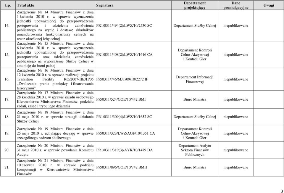 w sprawie wyznaczenia postępowania oraz udzielenia zamówienia publicznego na wyposażenie Służby Celnej w amunicję do broni palnej Zarządzenie Nr 16 Ministra Finansów z dnia 12 kwietnia 2010 r.