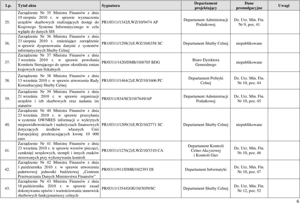 zmieniające zarządzenie w sprawie dysponowania danymi z systemów informatycznych Służby Celnej Zarządzenie Nr 37 Ministra Finansów z dnia 3 września 2010 r.