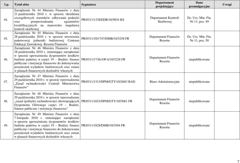 28 października 2010 r. w sprawie utworzenia państwowej jednostki budżetowej Centrum Edukacji Zawodowej Finansów Zarządzenie Nr 46 Ministra Finansów z dnia 28 października 2010 r.