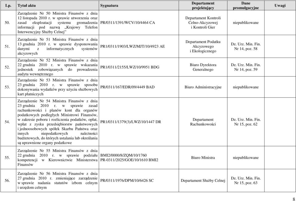 Zarządzenie Nr 51 Ministra Finansów z dnia 13 grudnia 2010 r. w sprawie dysponowania danymi z informatycznych systemów akcyzowych Zarządzenie Nr 52 Ministra Finansów z dnia 22 grudnia 2010 r.