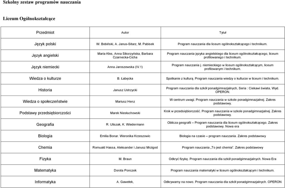 Program nauczania j. niemieckiego w liceum ogólnokształcącym, liceum profilowanym i technikum. Wiedza o kulturze B. Łabęcka Spotkanie z kulturą.