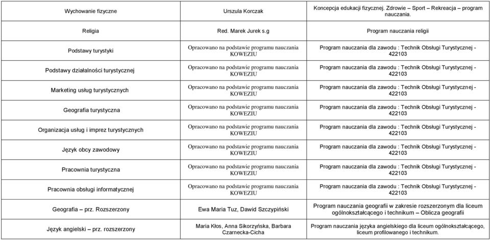 obcy zawodowy Pracownia turystyczna Pracownia obsługi informatycznej Geografia prz. Rozszerzony Język angielski prz.