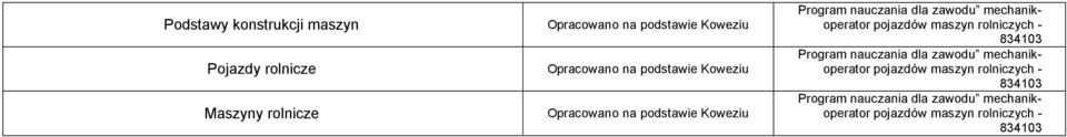 mechanikoperator pojazdów maszyn rolniczych - 834103 Program nauczania dla zawodu mechanikoperator