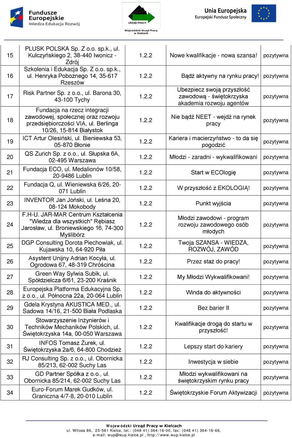 Bieniewska 53, 05-870 Błonie QS Zurich Sp. z o.o., ul. Słupska 6A, 02-495 Fundacja ECO, ul. Medalionów 10/58, 20-9486 Lublin Fundacja Q, ul. Wieniewska 6/26, 20-071 Lublin INVENTOR Jan Joński, ul.