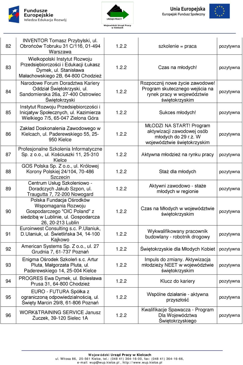 Sandomierska 26a, 27-400 Ostrowiec Świętokrzyski Instytut Rozwoju Przedsiębiorczości i Inicjatyw Społecznych, ul.