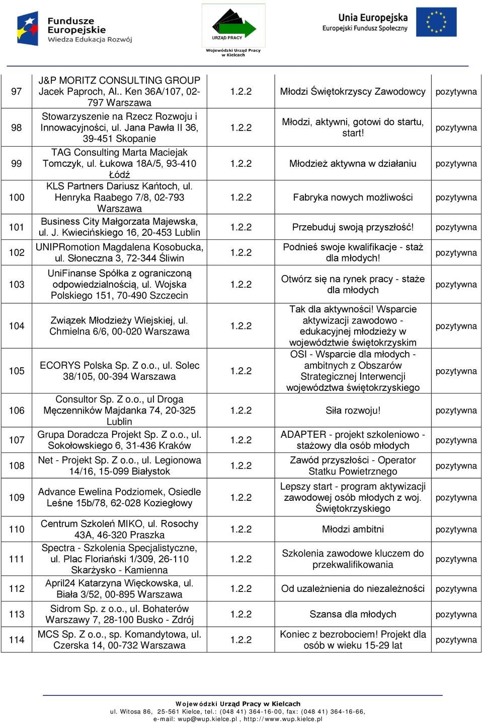 Henryka Raabego 7/8, 02-793 Business City Małgorzata Majewska, ul. J. Kwiecińskiego 16, 20-453 Lublin UNIPRomotion Magdalena Kosobucka, ul.