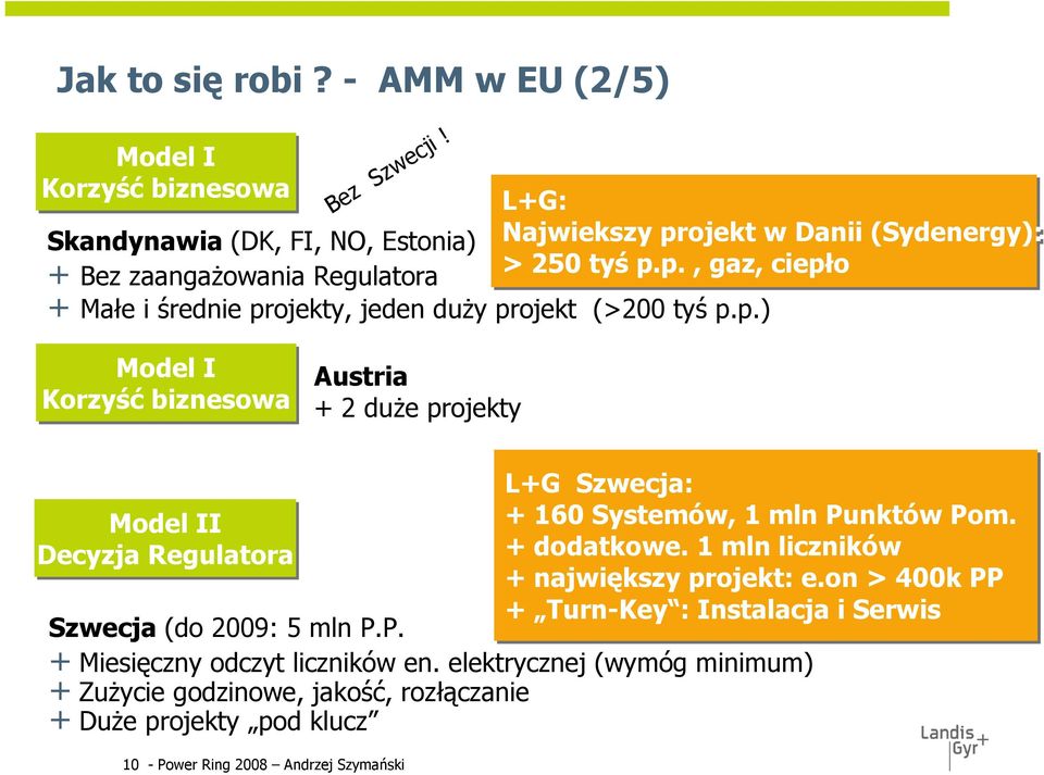 p.) Bez Szwecji! Model I Korzyść biznesowa Austria + 2 duże projekty Model II Decyzja Regulatora Szwecja (do 2009: 5 mln P.P. + Miesięczny odczyt liczników en.