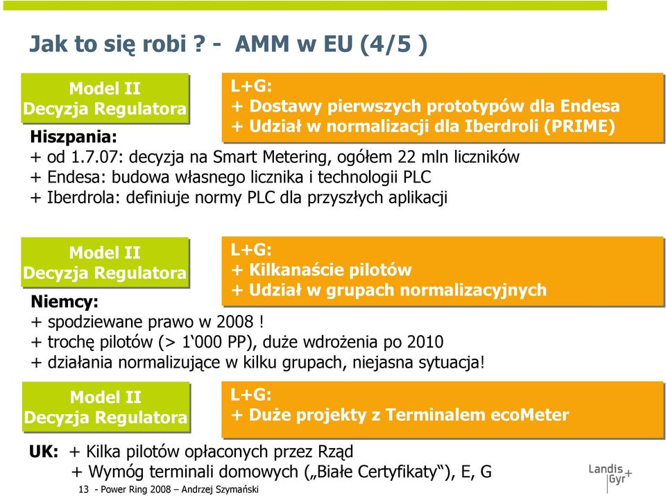 L+G: + Kilkanaście pilotów + Udział w grupach normalizacyjnych Niemcy: + spodziewane prawo w 2008!