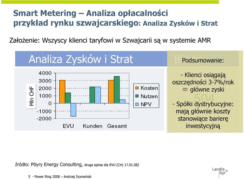 CHF) - Klienci osiągają oszczędności 3-7%/rok główne zyski - Spółki dystrybucyjne: mają głównie koszty stanowiące