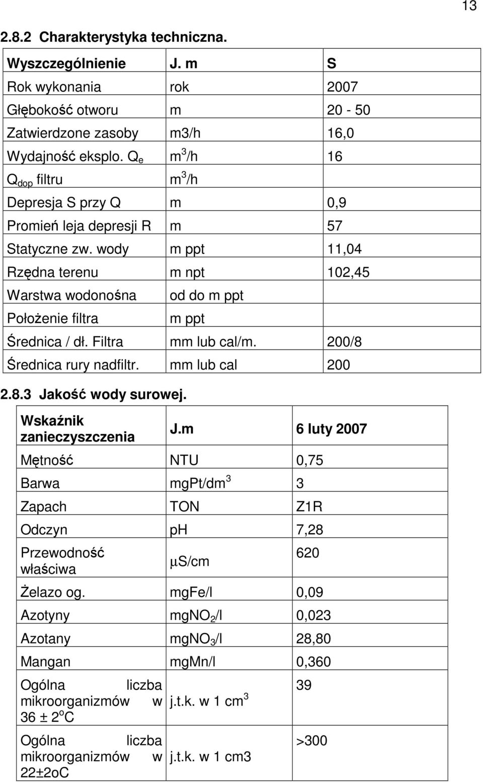 wody m ppt 11,04 Rzędna terenu m npt 102,45 Warstwa wodonośna PołoŜenie filtra od do m ppt m ppt Średnica / dł. Filtra mm lub cal/m. 200/8 Średnica rury nadfiltr. mm lub cal 200 2.8.3 Jakość wody surowej.