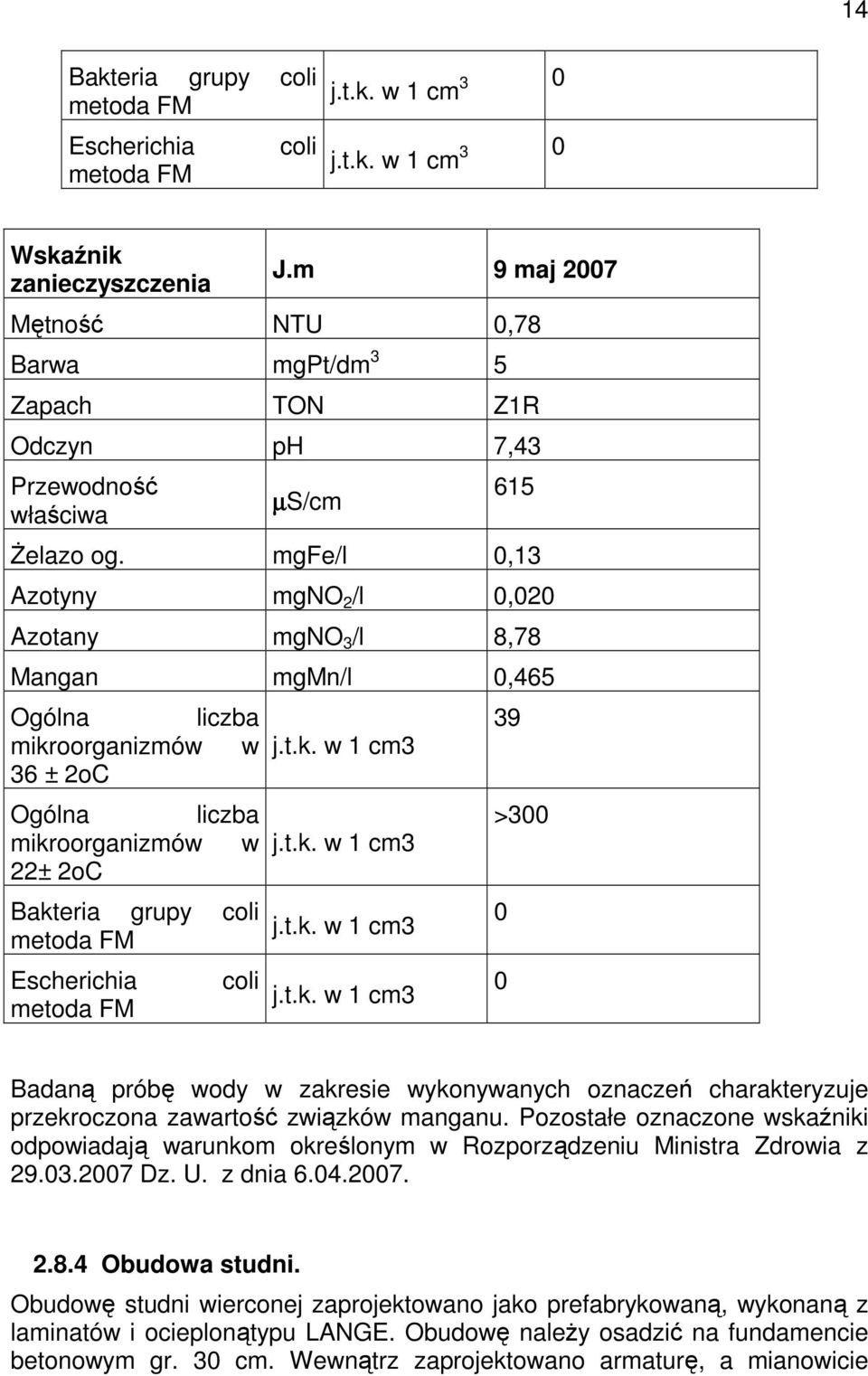 mgfe/l 0,13 Azotyny mgno 2 /l 0,020 Azotany mgno 3 /l 8,78 Mangan mgmn/l 0,465 Ogólna liczba mikroorganizmów w 36 ± 2oC Ogólna liczba mikroorganizmów w 22± 2oC Bakteria grupy coli metoda FM
