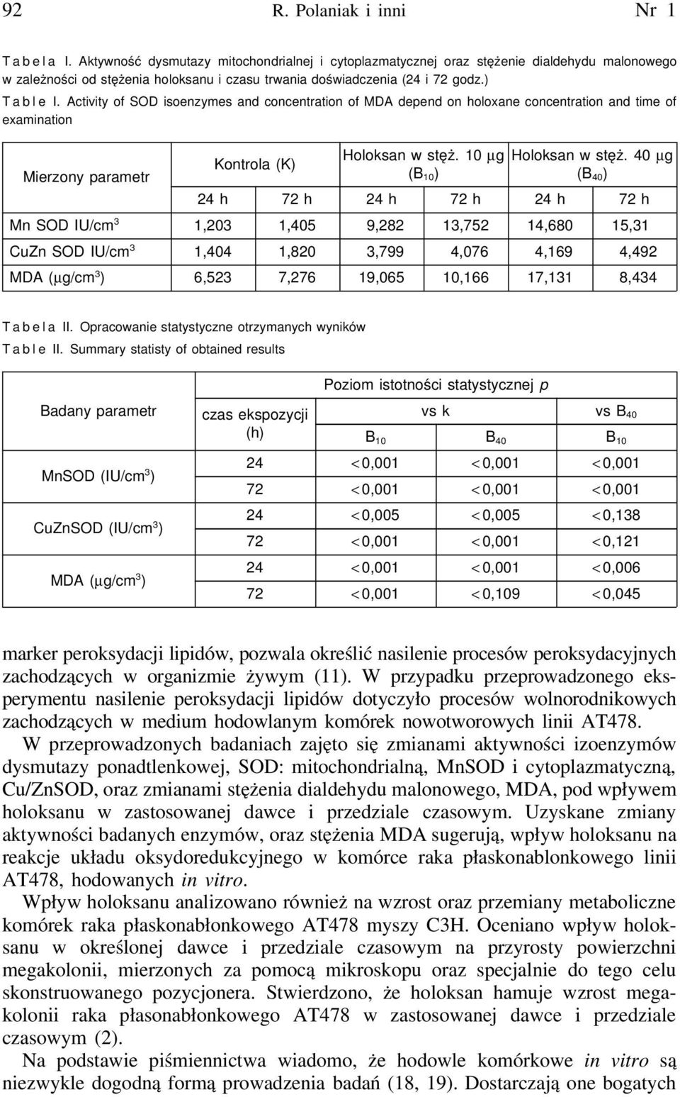 Activity of SOD isoenzymes and concentration of MDA depend on holoxane concentration and time of examination Holoksan w stęż. 10 μg (B 10 ) Holoksan w stęż.