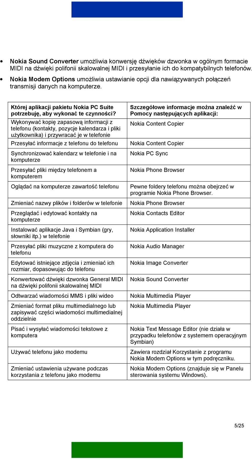 Wykonywać kopię zapasową informacji z telefonu (kontakty, pozycje kalendarza i pliki użytkownika) i przywracać je w telefonie Przesyłać informacje z telefonu do telefonu Synchronizować kalendarz w