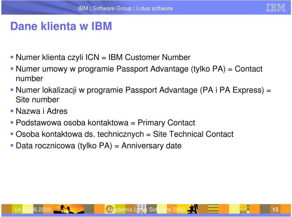 Express) = Site number Nazwa i Adres Podstawowa osoba kontaktowa = Primary Contact Osoba kontaktowa ds.