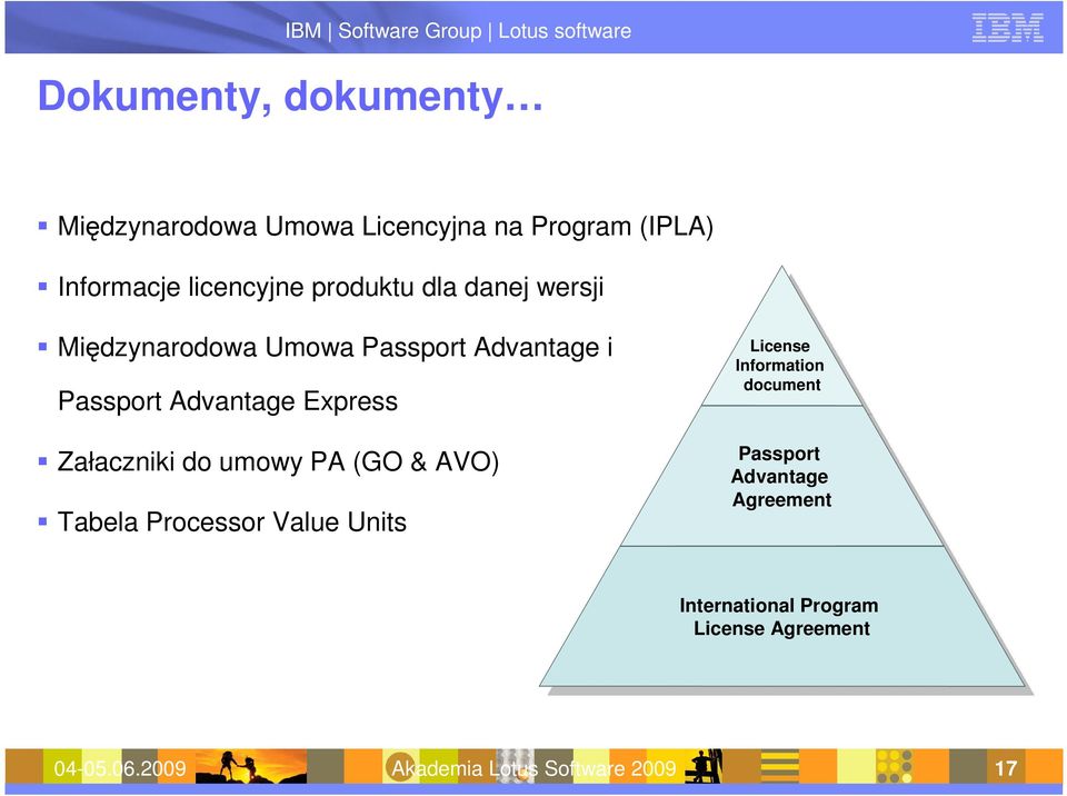 Value Units License License Information Information document document Passport Passport Advantage Advantage Agreement