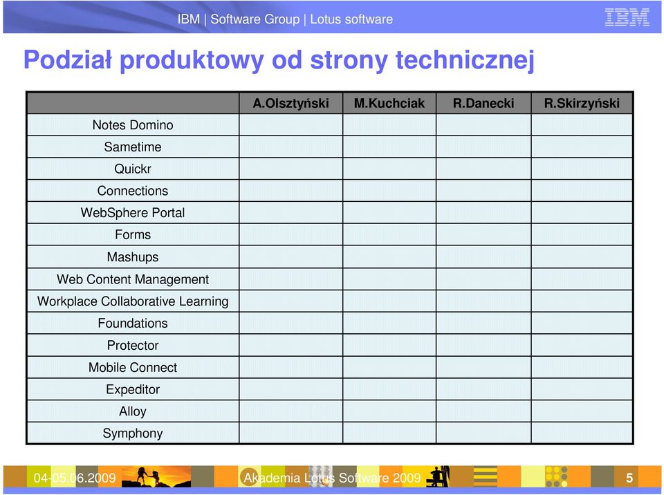 Mashups Web Content Management Workplace Collaborative Learning Foundations
