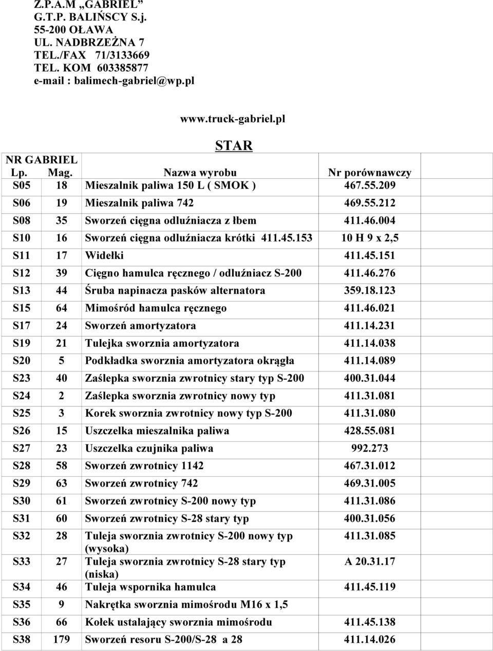 18.123 S15 64 Mimośród hamulca ręcznego 411.46.021 S17 24 Sworzeń amortyzatora 411.14.231 S19 21 Tulejka sworznia amortyzatora 411.14.038 S20 5 Podkładka sworznia amortyzatora okrągła 411.14.089 S23 40 Zaślepka sworznia zwrotnicy stary typ S-200 400.