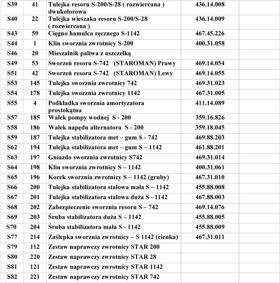 31.023 S54 178 Tulejka sworznia zwrotnicy 1142 467.31.005 S55 4 Podkładka sworznia amortyzatora 411.14.089 prostokątna S57 185 Wałek pompy wodnej S - 200 359.16.