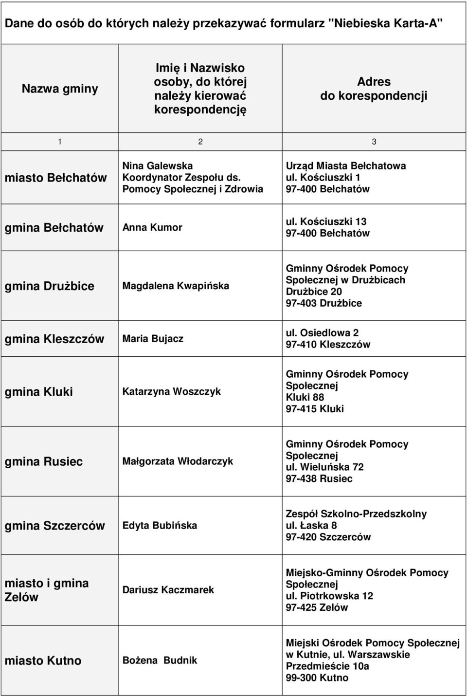 Kościuszki 13 97-400 Bełchatów Drużbice Magdalena Kwapińska w Drużbicach Drużbice 20 97-403 Drużbice Kleszczów Maria Bujacz ul.