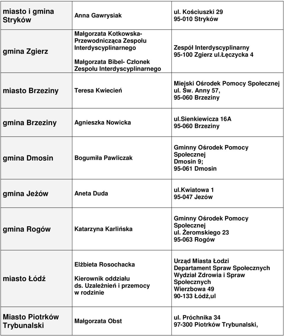 sienkiewicza 16A 95-060 Brzeziny Dmosin Bogumiła Pawliczak Dmosin 9; 95-061 Dmosin Jeżów Aneta Duda ul.kwiatowa 1 95-047 Jezów Rogów Katarzyna Karlińska ul.