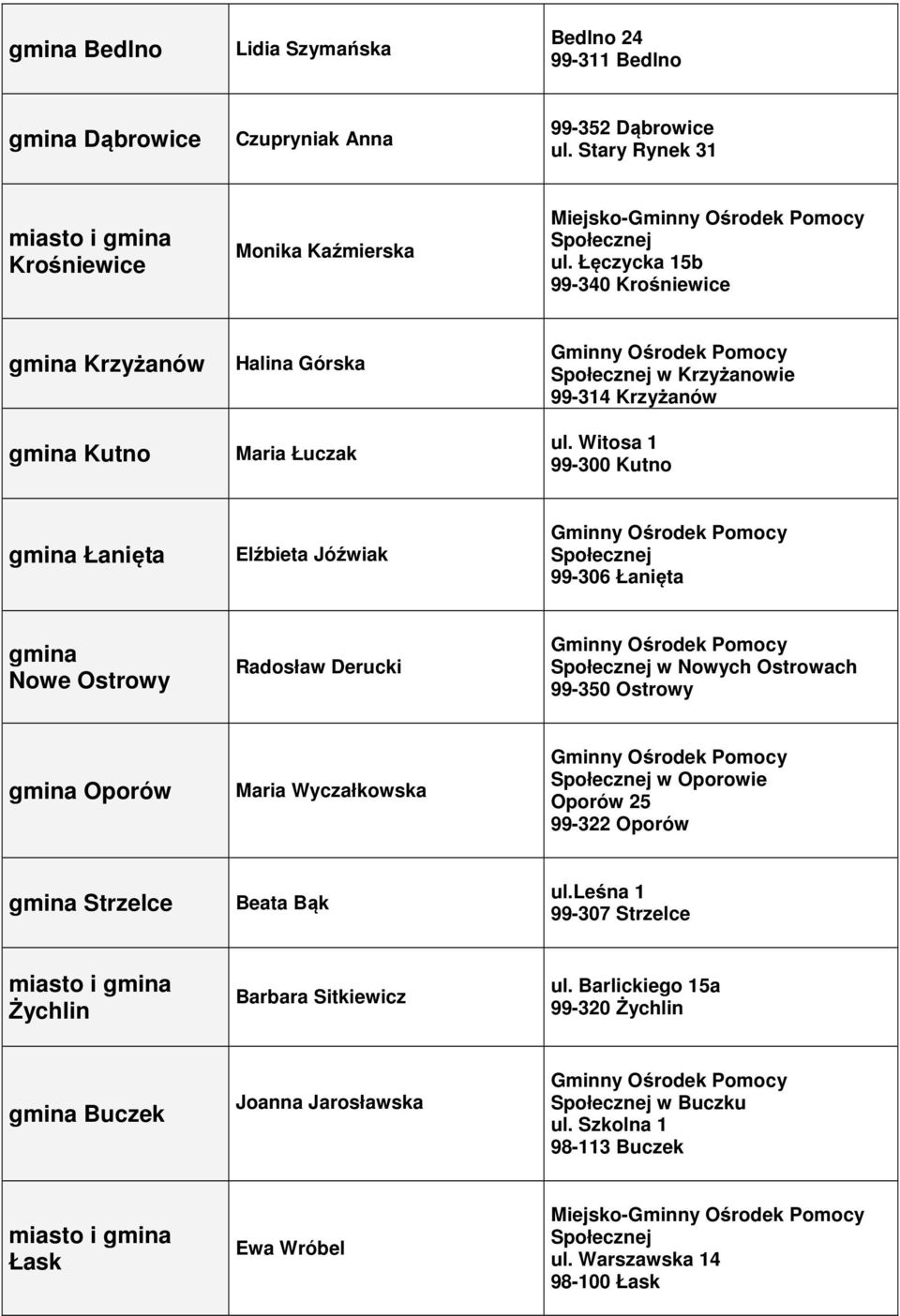Witosa 1 99-300 Kutno Łanięta Elźbieta Jóźwiak 99-306 Łanięta Nowe Ostrowy Radosław Derucki w Nowych Ostrowach 99-350 Ostrowy Oporów Maria Wyczałkowska w Oporowie