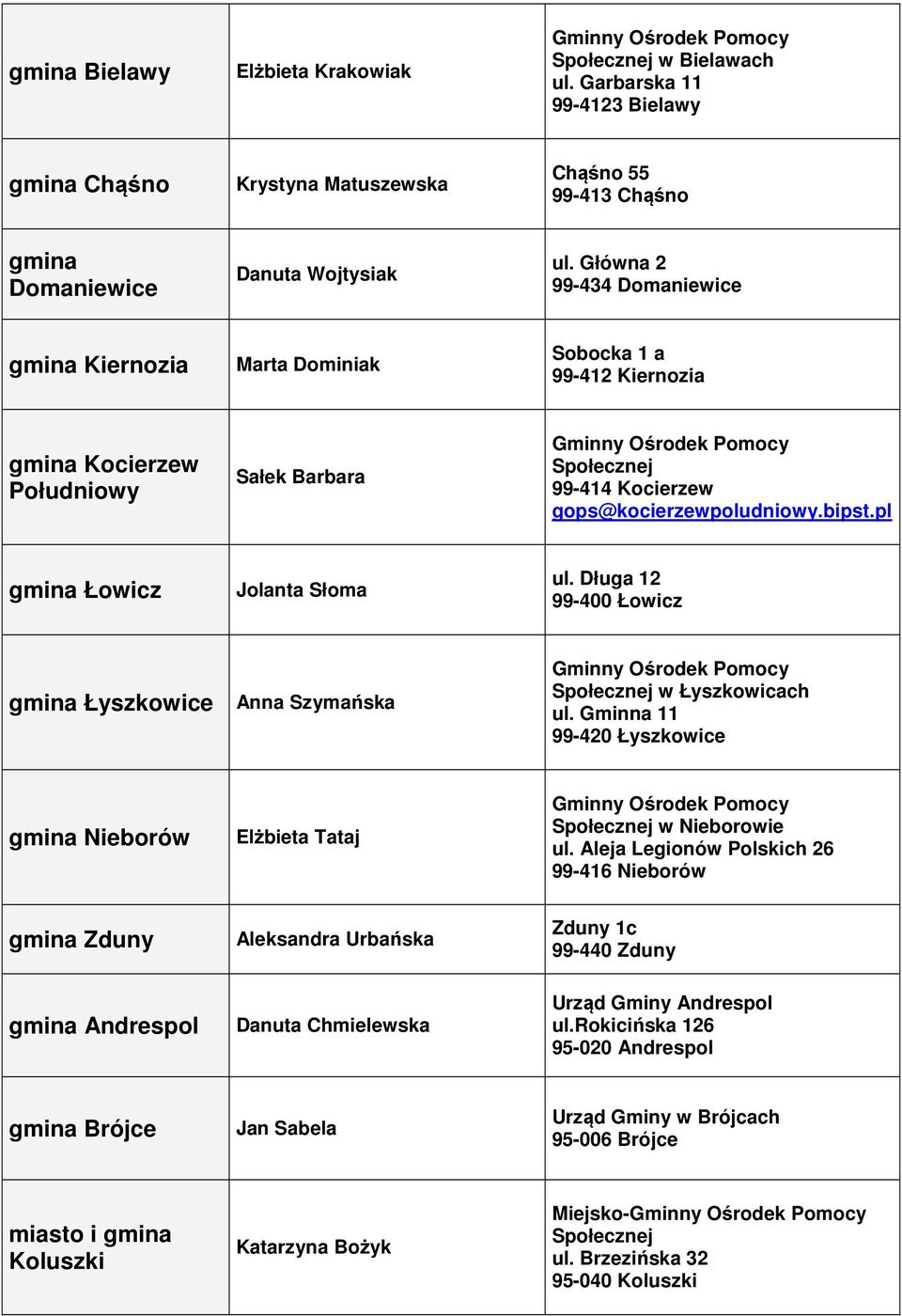 Długa 12 99-400 Łowicz Łyszkowice Anna Szymańska w Łyszkowicach ul. Gminna 11 99-420 Łyszkowice Nieborów Elżbieta Tataj w Nieborowie ul.