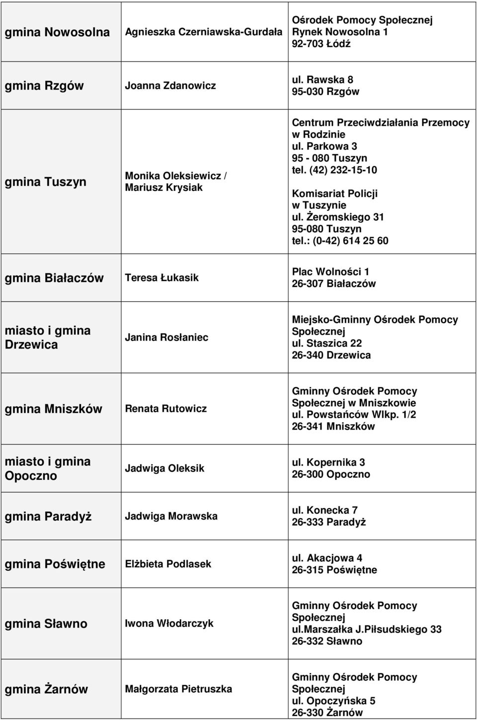 Żeromskiego 31 95-080 Tuszyn tel.: (0-42) 614 25 60 Białaczów Teresa Łukasik Plac Wolności 1 26-307 Białaczów Drzewica Janina Rosłaniec Miejsko- ul.