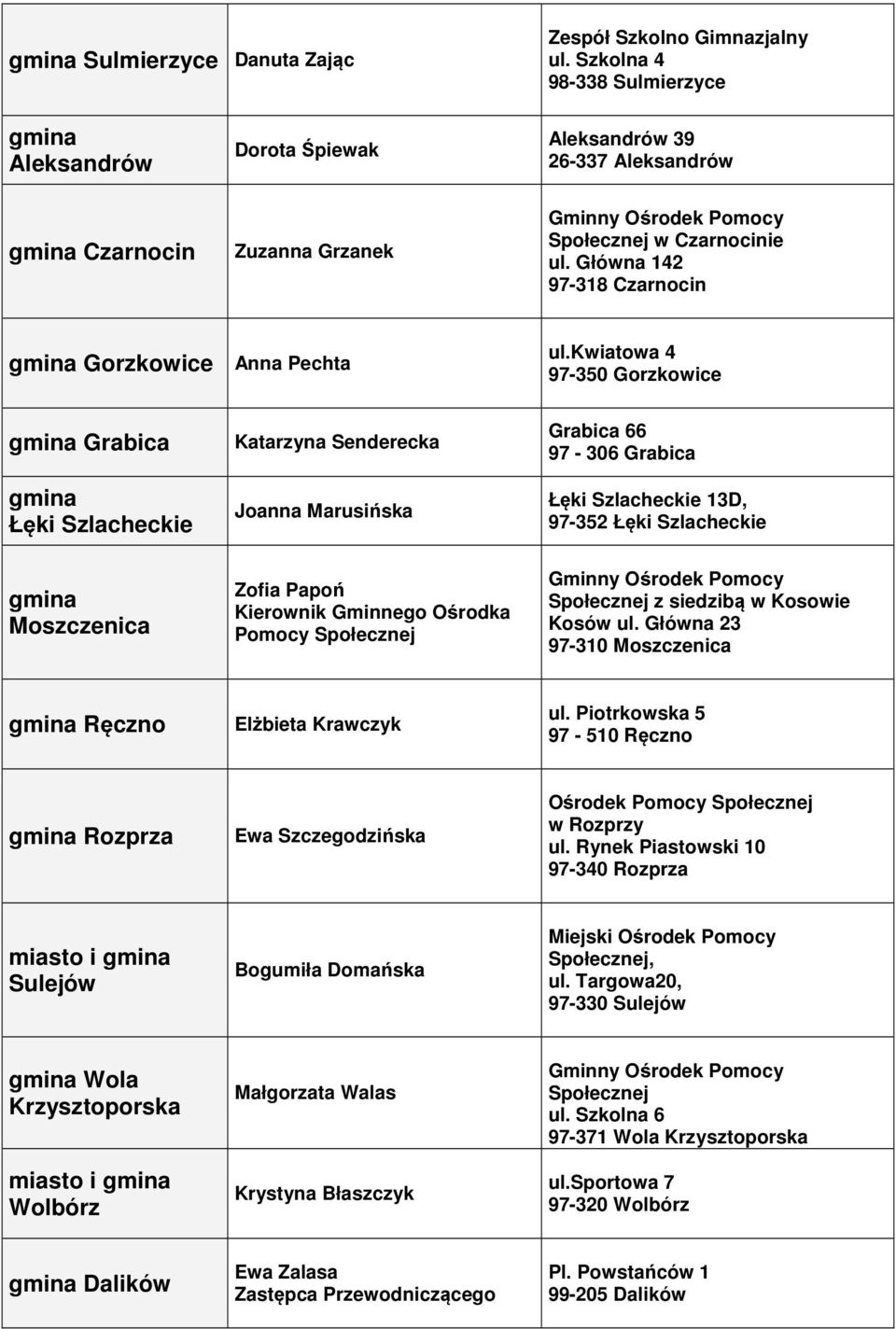 kwiatowa 4 97-350 Gorzkowice Grabica Łęki Szlacheckie Moszczenica Katarzyna Senderecka Joanna Marusińska Zofia Papoń Kierownik Gminnego Ośrodka Pomocy Grabica 66 97-306 Grabica Łęki Szlacheckie 13D,