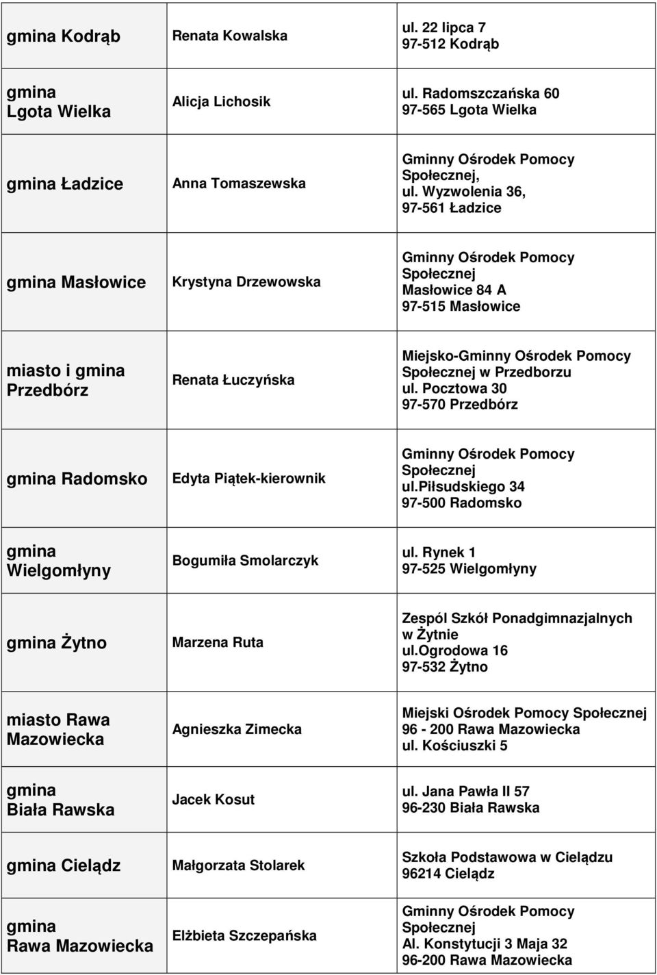 Pocztowa 30 97-570 Przedbórz Radomsko Edyta Piątek-kierownik ul.piłsudskiego 34 97-500 Radomsko Wielgomłyny Bogumiła Smolarczyk ul.